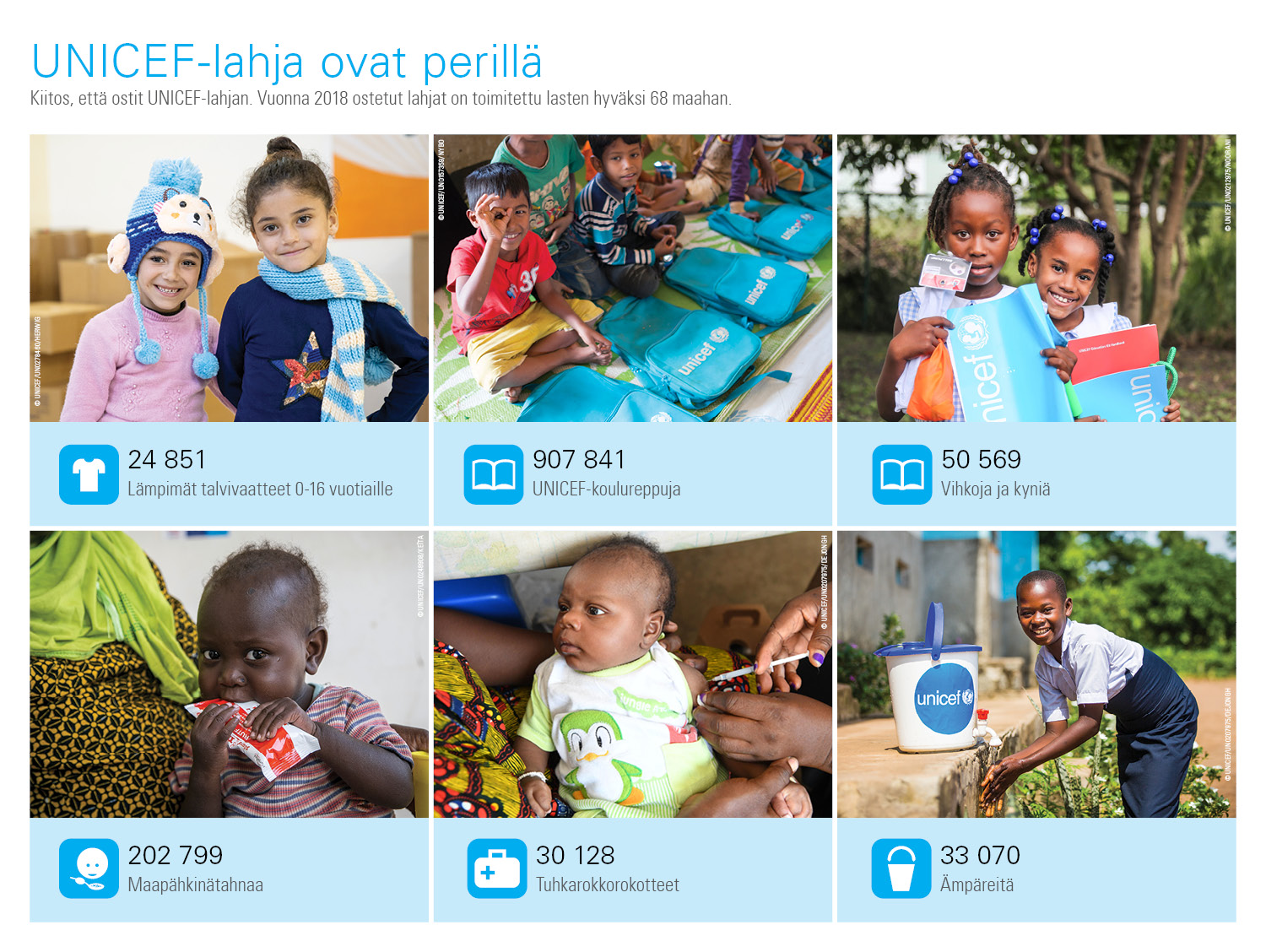 Mihin UNICEf-lahjat toimitettiin